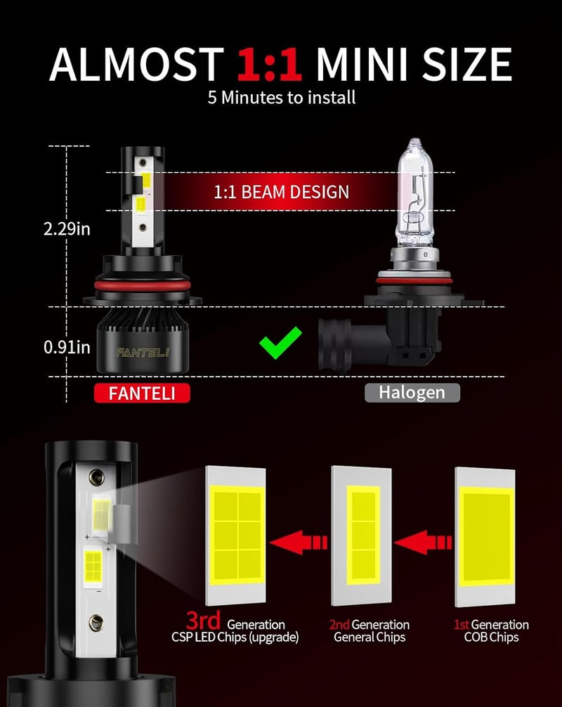 FANTELI 𝟫𝟢𝟢𝟦 Bulbs 6500K Cool White 40000LM 900% Brightness, 1:1 Size Plug and Play IP68 Waterproof Off-Road Lights, Pack of 2 - Image 4